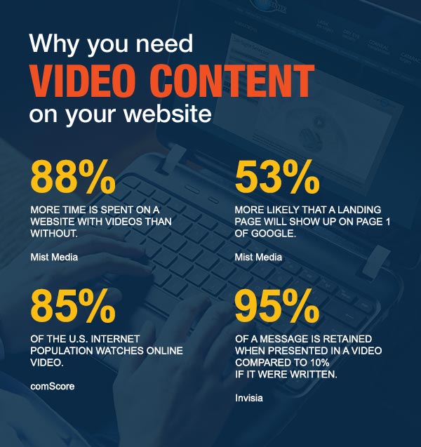 Why You Need Video on your site- Cyber Monday