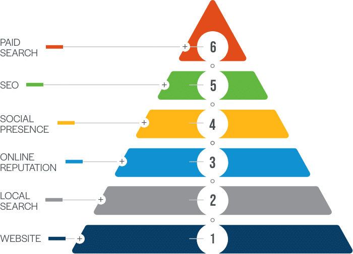 pyramid pyramid